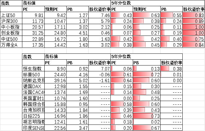 数据来源：Wind，中加基金；截至2023年8月11日