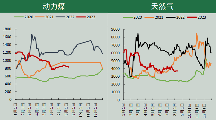 尿素期货周报:风起云涌 期价技术性强势仍在延续