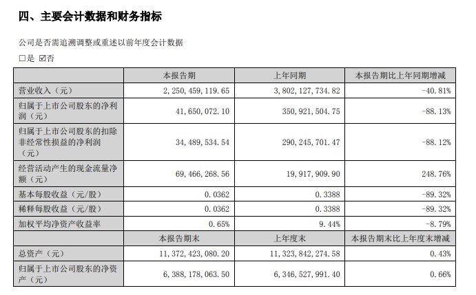 蔚蓝锂芯半年报截图(下同)