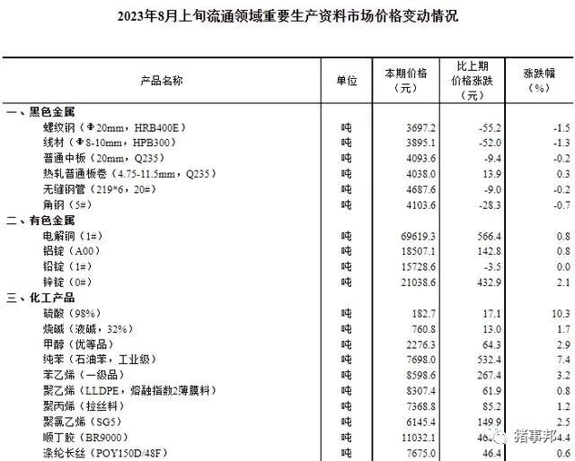 8月上旬生猪价格环比涨14.6% 机构：快速上涨或已结束