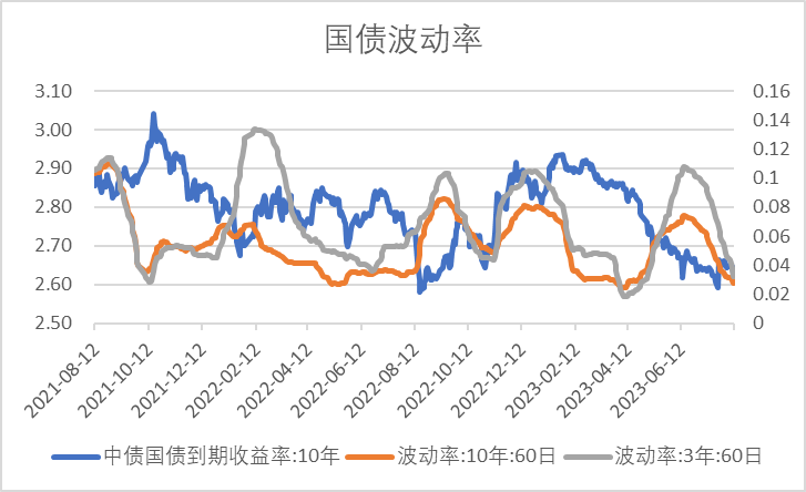 数据来源:Wind,中加基金;截至2023年8月11日