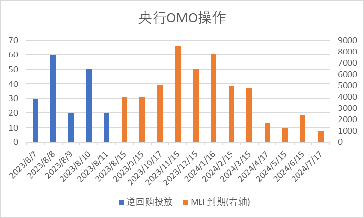 数据来源：Wind，中加基金；截至2023年8月11日