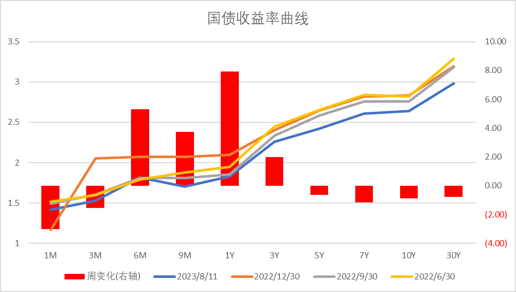 数据来源：Wind，中加基金；截至2023年8月11日