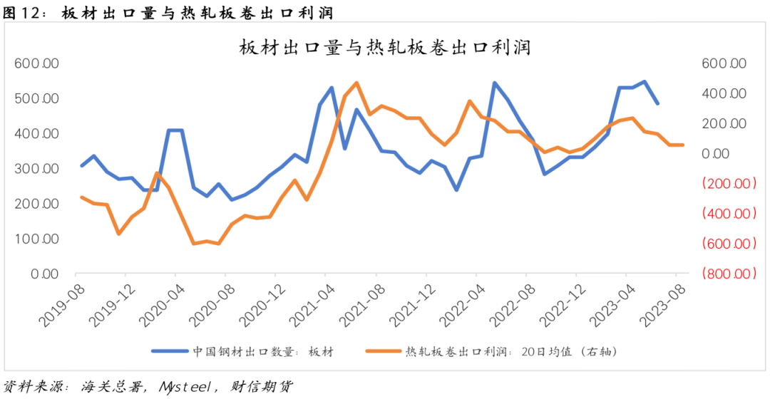钢材:库存压力凸显,盘面或震荡偏弱运行