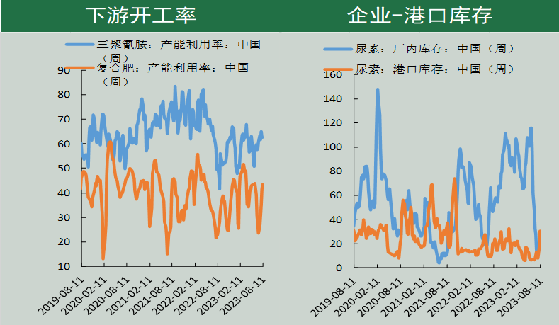 尿素期货周报:风起云涌 期价技术性强势仍在延续