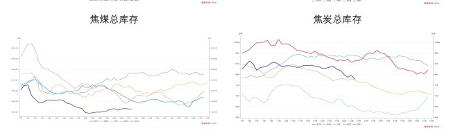 关联品种焦炭焦煤所属公司:财达期货