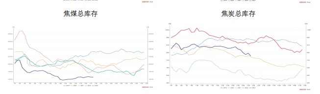 关联品种焦炭焦煤所属公司：财达期货