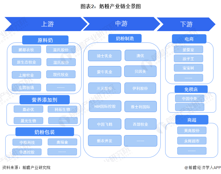 奶粉产业链区域热力地图：内蒙古分布最集中