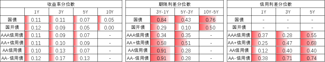 数据来源：Wind，中加基金；截至2023年8月11日；分位数为过去5年分位数。
