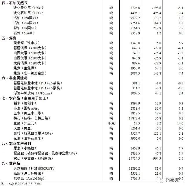 图源：国家统计局网站