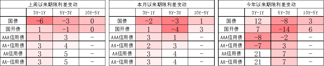 数据来源：Wind，中加基金；截至2023年8月11日；分位数为过去5年分位数。