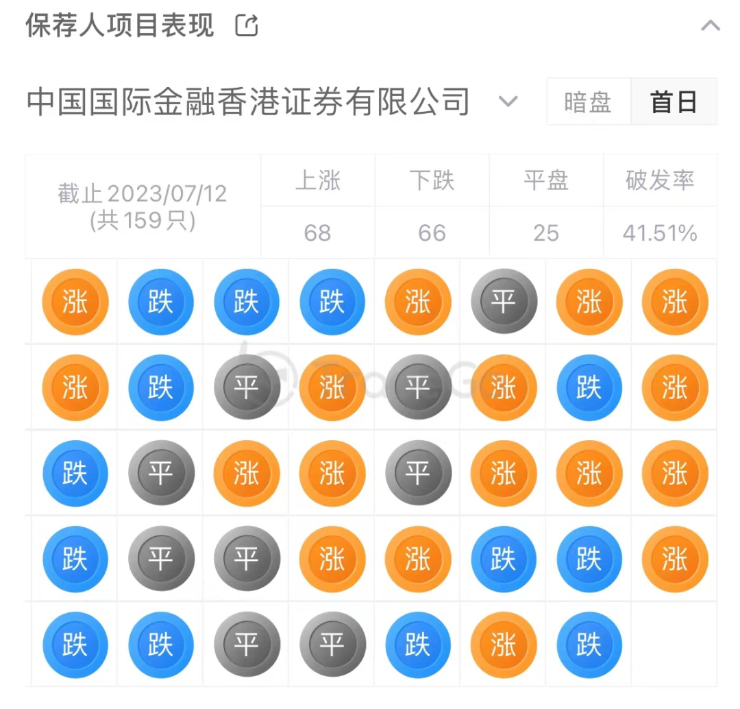 来源：LiveReport 大数据