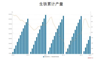 关联品种焦炭焦煤所属公司:财达期货