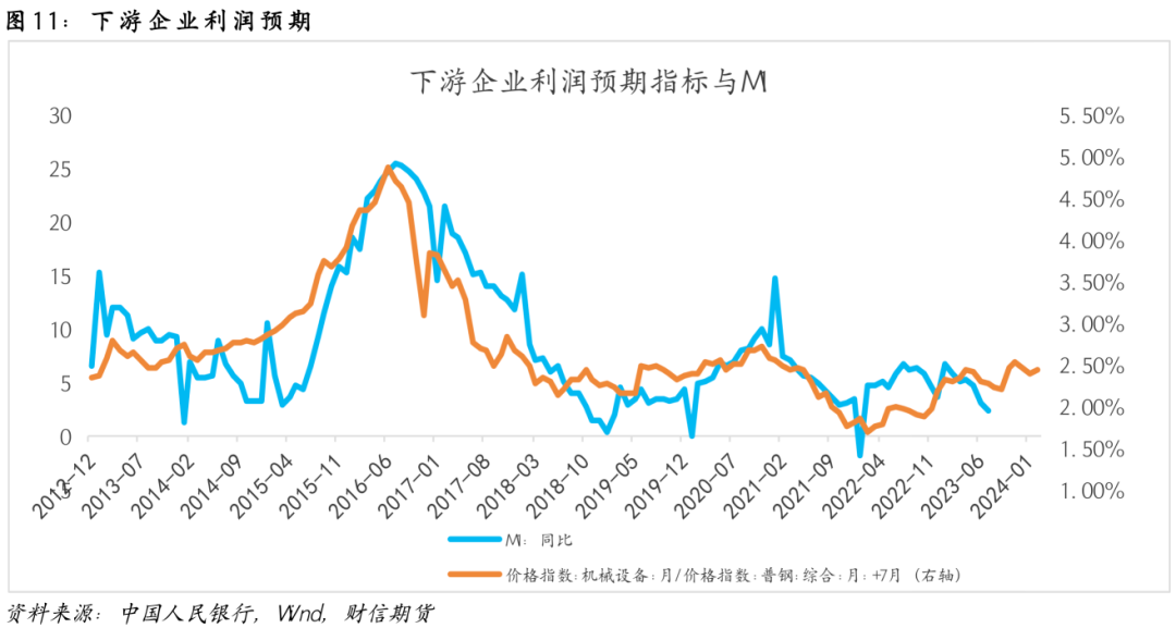 钢材:库存压力凸显,盘面或震荡偏弱运行