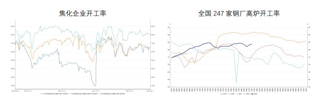 关联品种焦炭焦煤所属公司:财达期货