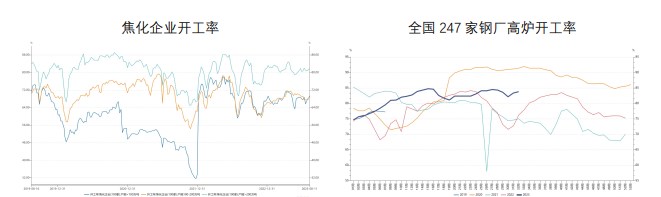 关联品种焦炭焦煤所属公司：财达期货