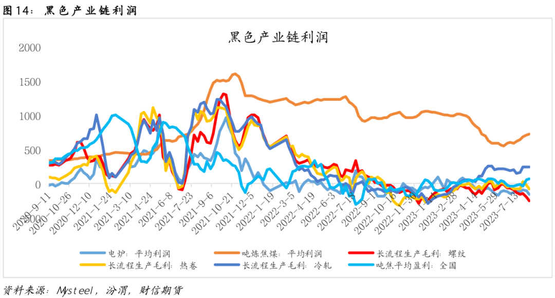 钢材:库存压力凸显,盘面或震荡偏弱运行