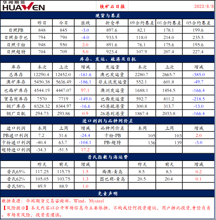 黑色的信仰，崩了，铁矿石惊现“熊市”警报……