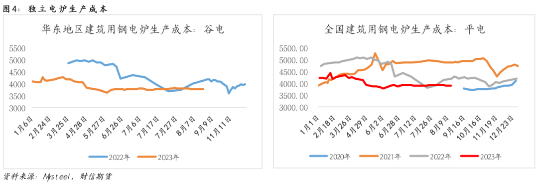 钢材:库存压力凸显,盘面或震荡偏弱运行