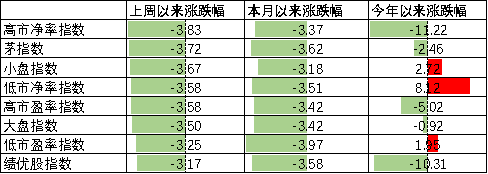数据来源：Wind，中加基金；截至2023年8月11日