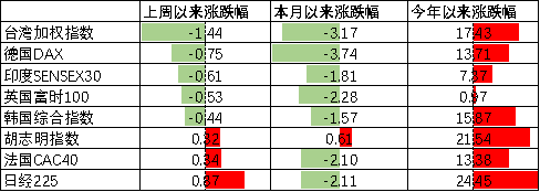 数据来源：Wind，中加基金；截至2023年8月11日