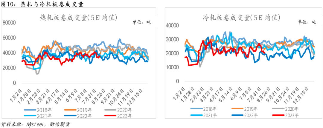 钢材:库存压力凸显,盘面或震荡偏弱运行