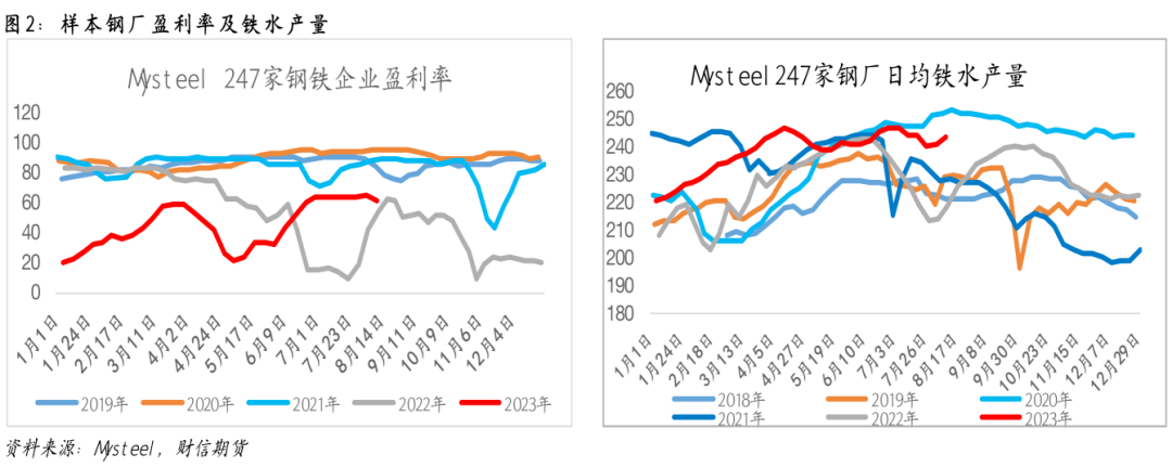 钢材:库存压力凸显,盘面或震荡偏弱运行