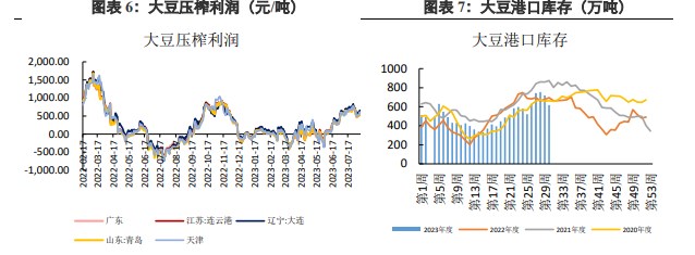 关联品种豆油豆粕黄豆一号黄豆二号所属公司：兴证期货