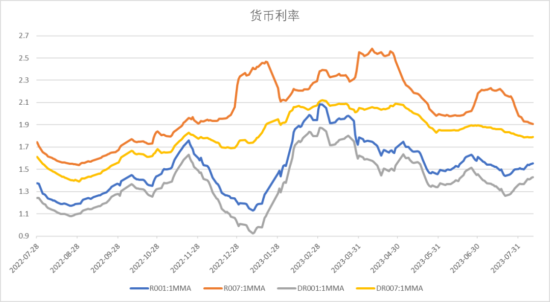 数据来源：Wind，中加基金；截至2023年8月11日