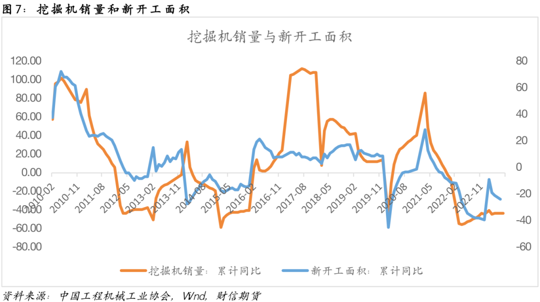 钢材:库存压力凸显,盘面或震荡偏弱运行