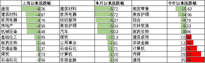 数据来源：Wind，中加基金；截至2023年8月11日