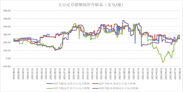 8月美豆报告利空还是利多 国内豆粕市场该何去何从