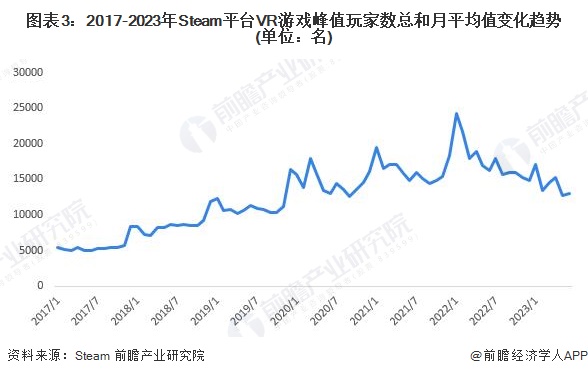 注：截至2023年6月。