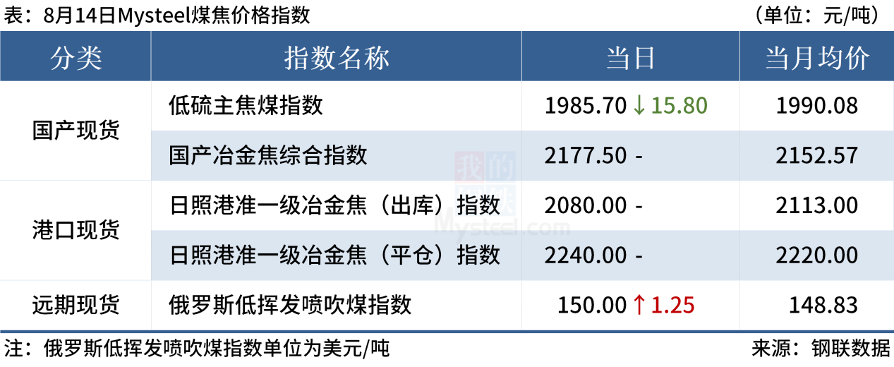 Mysteel早读：多城拟降二套首付比例下限，黑色系夜盘涨跌互现