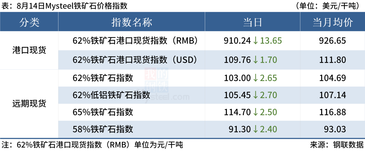 Mysteel早读：多城拟降二套首付比例下限，黑色系夜盘涨跌互现