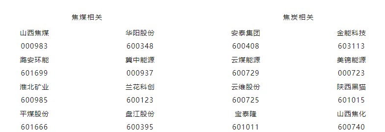 关联品种焦炭焦煤所属公司:中衍期货
