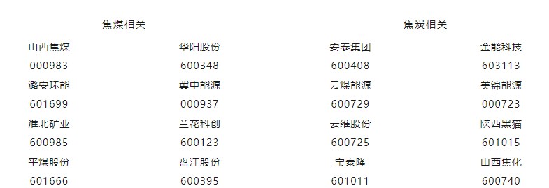 关联品种焦炭焦煤所属公司：中衍期货