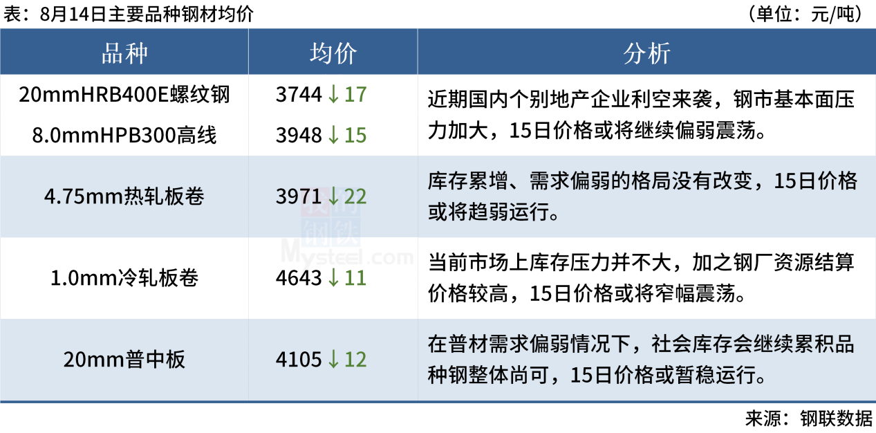 Mysteel早读：多城拟降二套首付比例下限，黑色系夜盘涨跌互现
