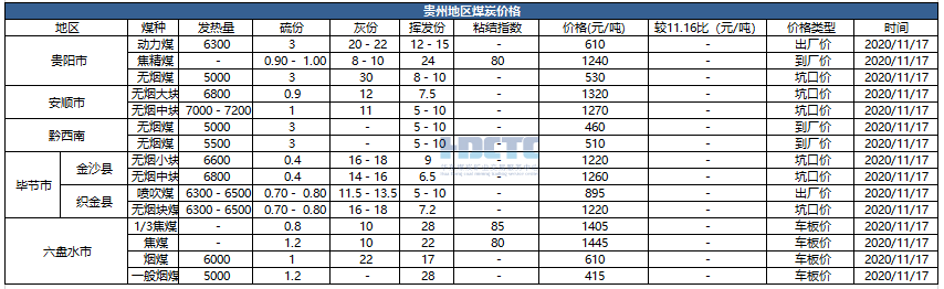 【价格直击】2023年08月15日主要消费地煤炭报价
