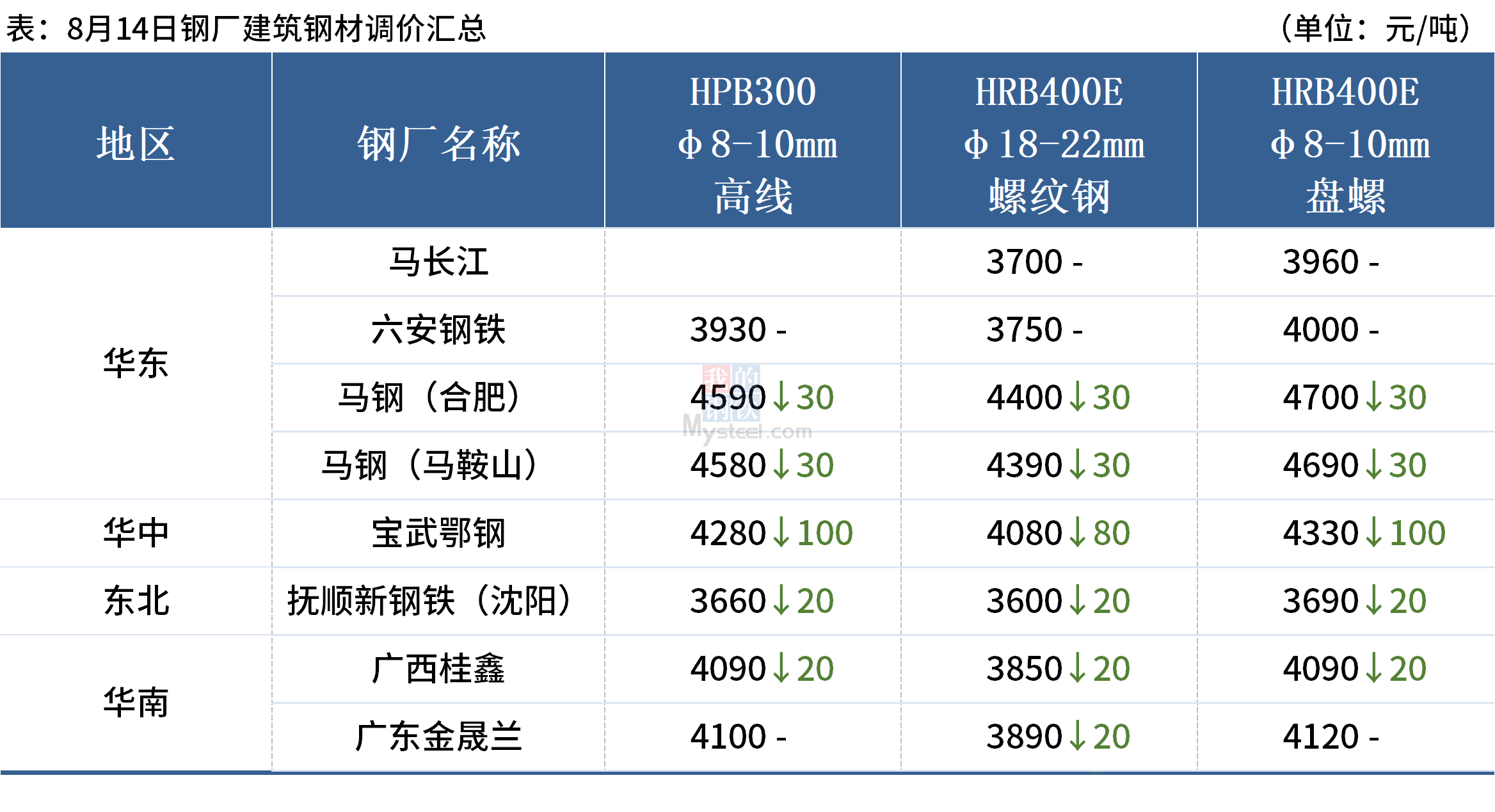 Mysteel早读：多城拟降二套首付比例下限，黑色系夜盘涨跌互现