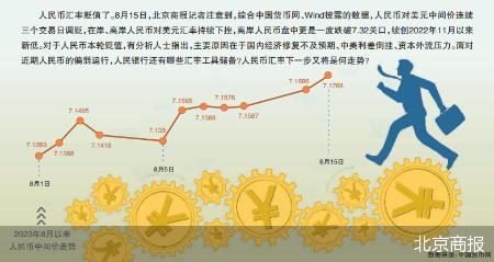 触及年内贬值低点 “汇率工具箱”可期