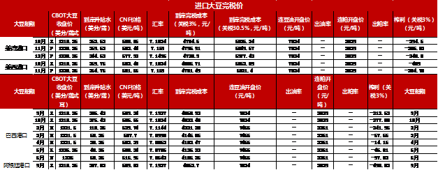 8月美豆报告利空还是利多 国内豆粕市场该何去何从