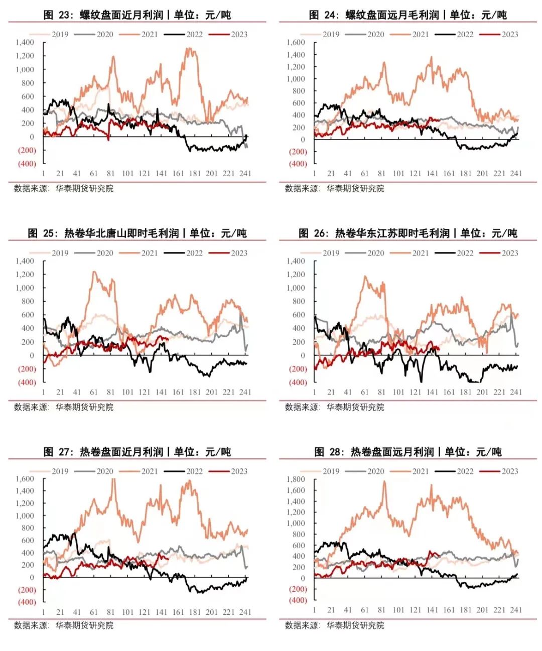 【黑色日报】市场成交较好,玻碱震荡运行