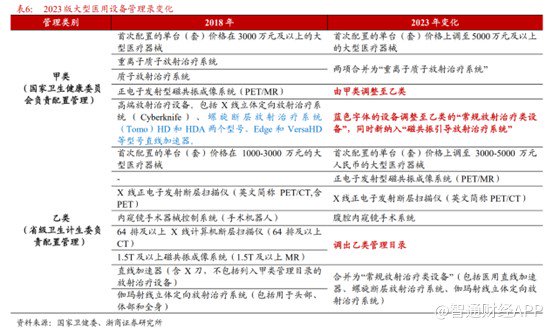 医疗器械行业怎么样环球医疗收购凯思轩达，医疗设备全周期管理行业进入发展快车道_https://www.jmylbn.com_新闻资讯_第1张
