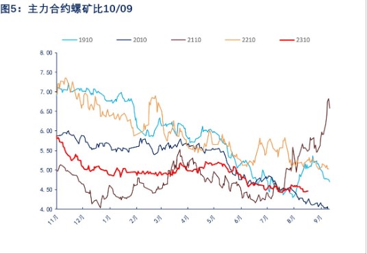 关联品种螺纹钢所属公司:物产中大期货