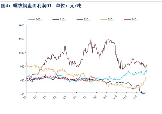 关联品种螺纹钢所属公司:物产中大期货