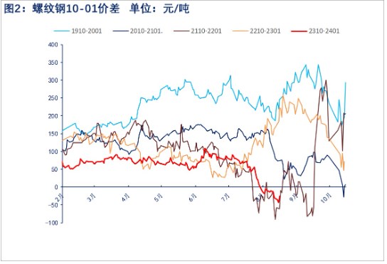 关联品种螺纹钢所属公司:物产中大期货