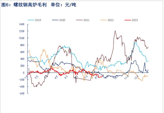 关联品种螺纹钢所属公司:物产中大期货