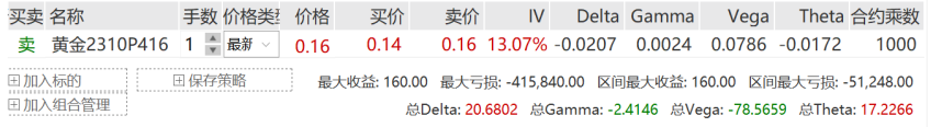 关联品种沪银沪金所属公司:方正中期期货