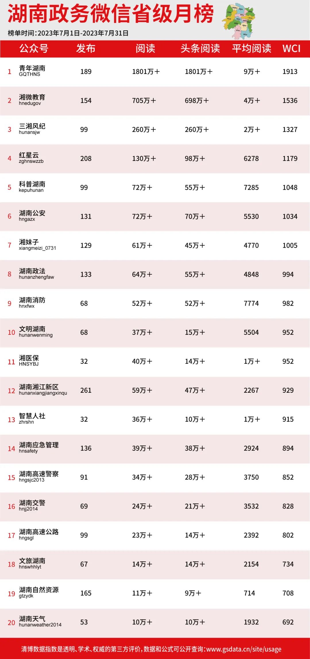 微信公众排行_10W+热文频出!厦门微信公众号影响力排行榜2023年第30期来了!